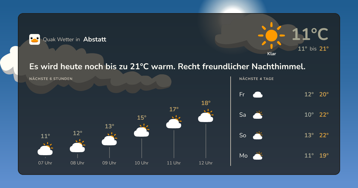 Wettervorschau Abstatt – 7-Tage Vorhersage