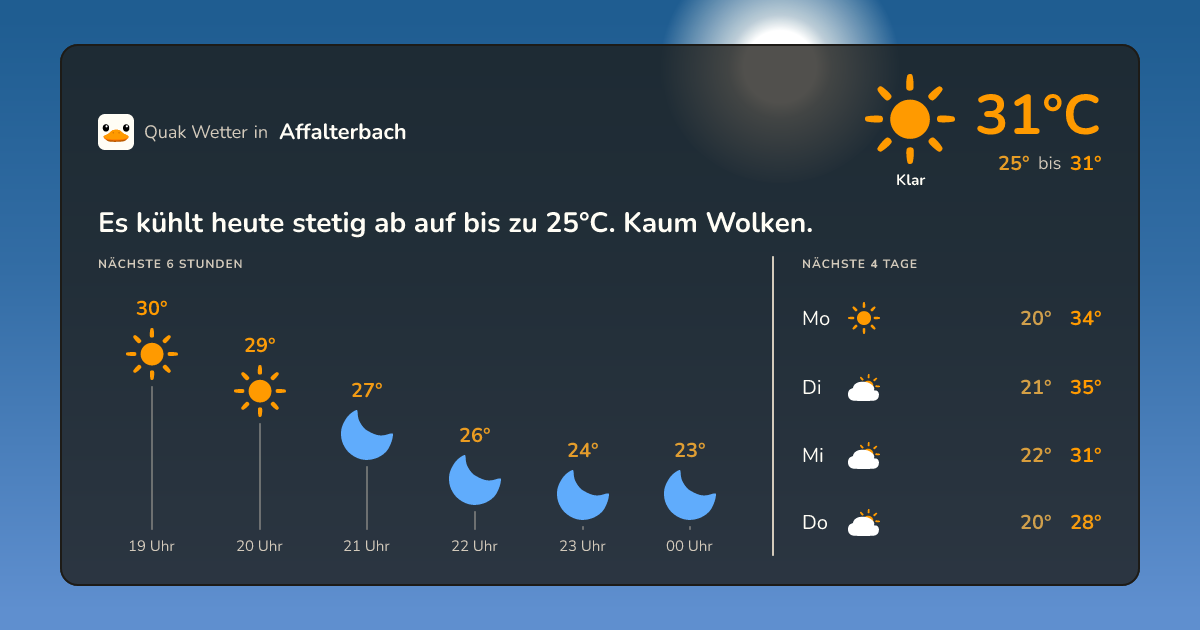 Quak Wetter-Widget Affalterbach