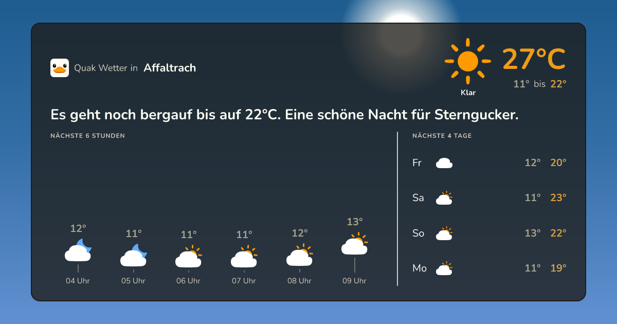 Wettervorschau Affaltrach – 7-Tage Vorhersage