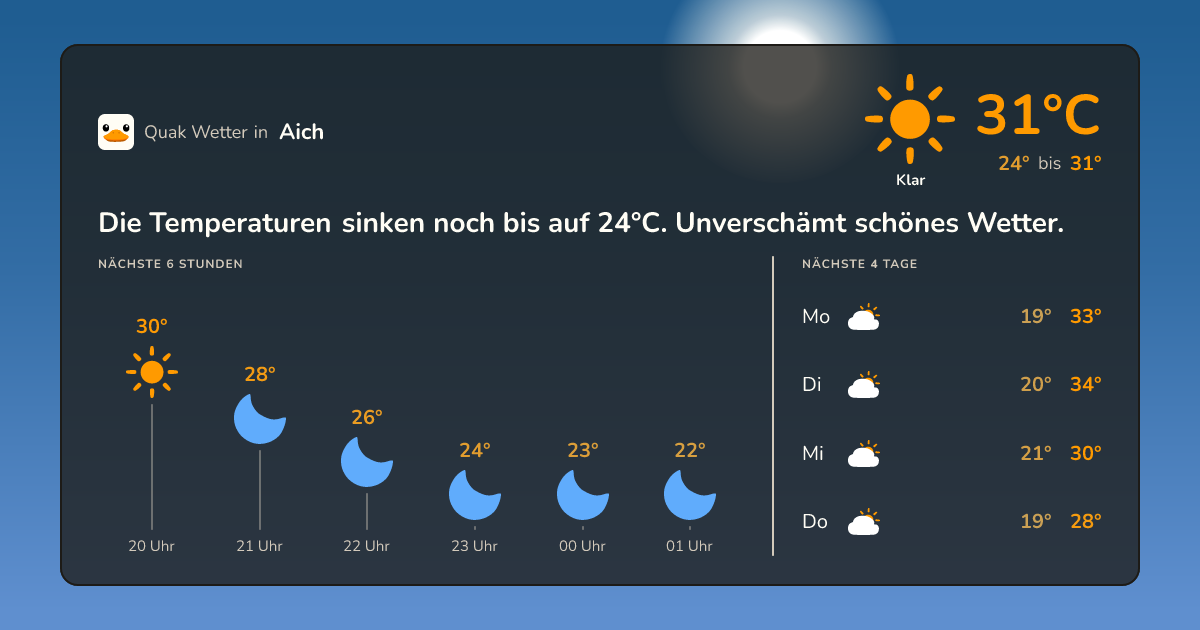 Wettervorschau Aich – 7-Tage Vorhersage