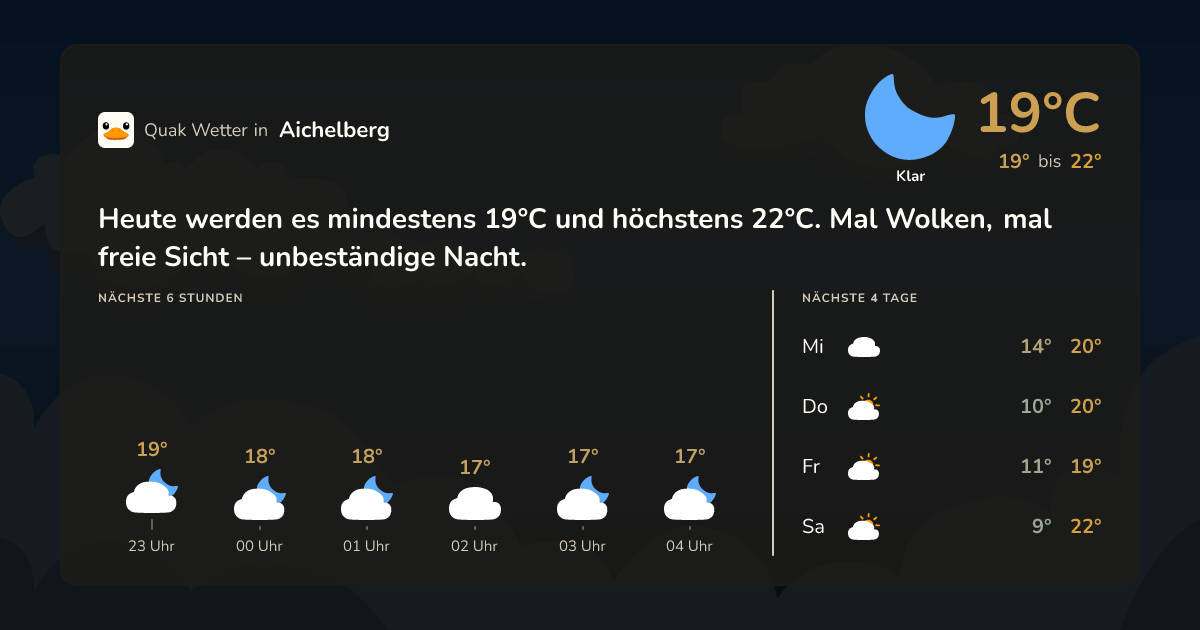 Quak Wetter-Widget Aichelberg