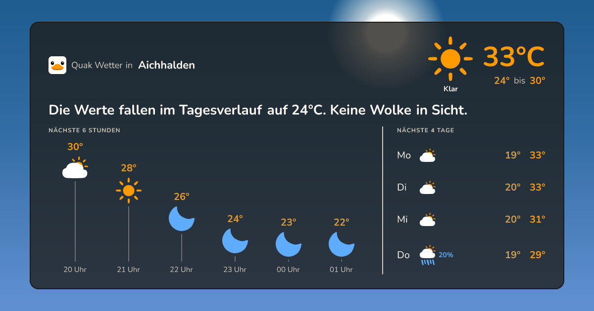Quak Wetter-Widget Aichhalden