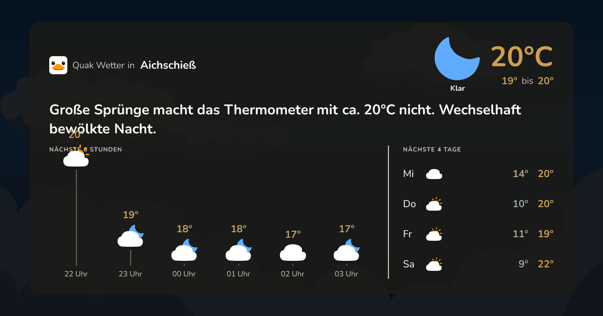 Quak Wetter-Widget Aichschieß
