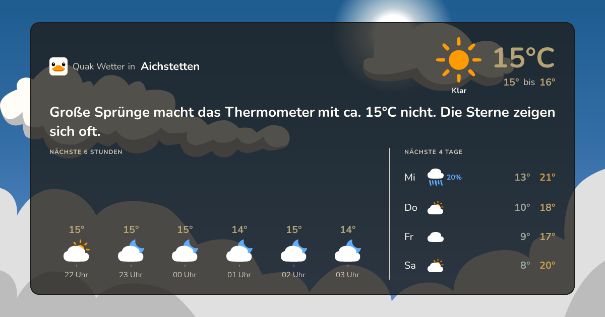 Quak Wetter-Widget Aichstetten