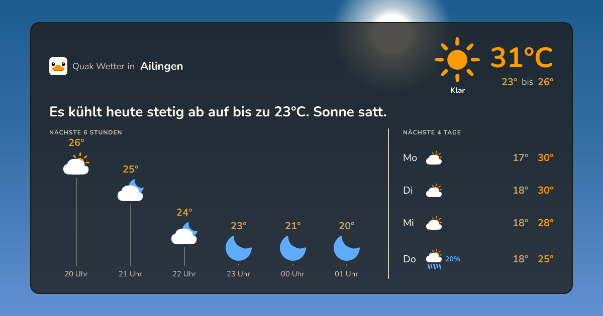 Wettervorschau Ailingen – 7-Tage Vorhersage