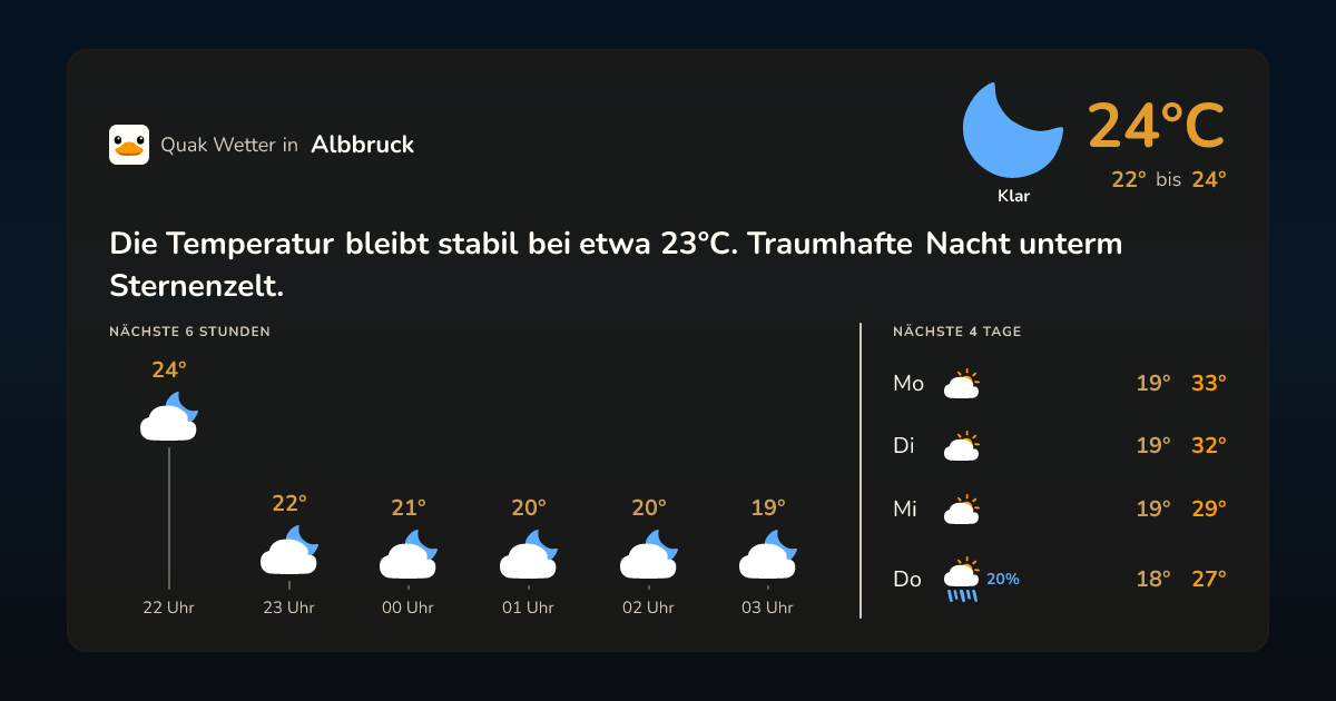 Wettervorschau Albbruck – 7-Tage Vorhersage