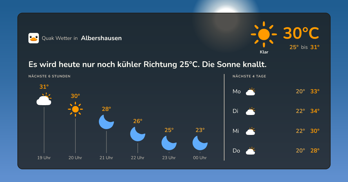 Wettervorschau Albershausen – 7-Tage Vorhersage