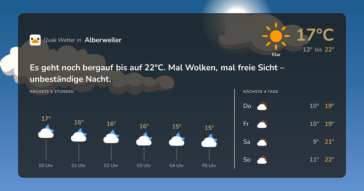 Quak Wetter-Widget Alberweiler