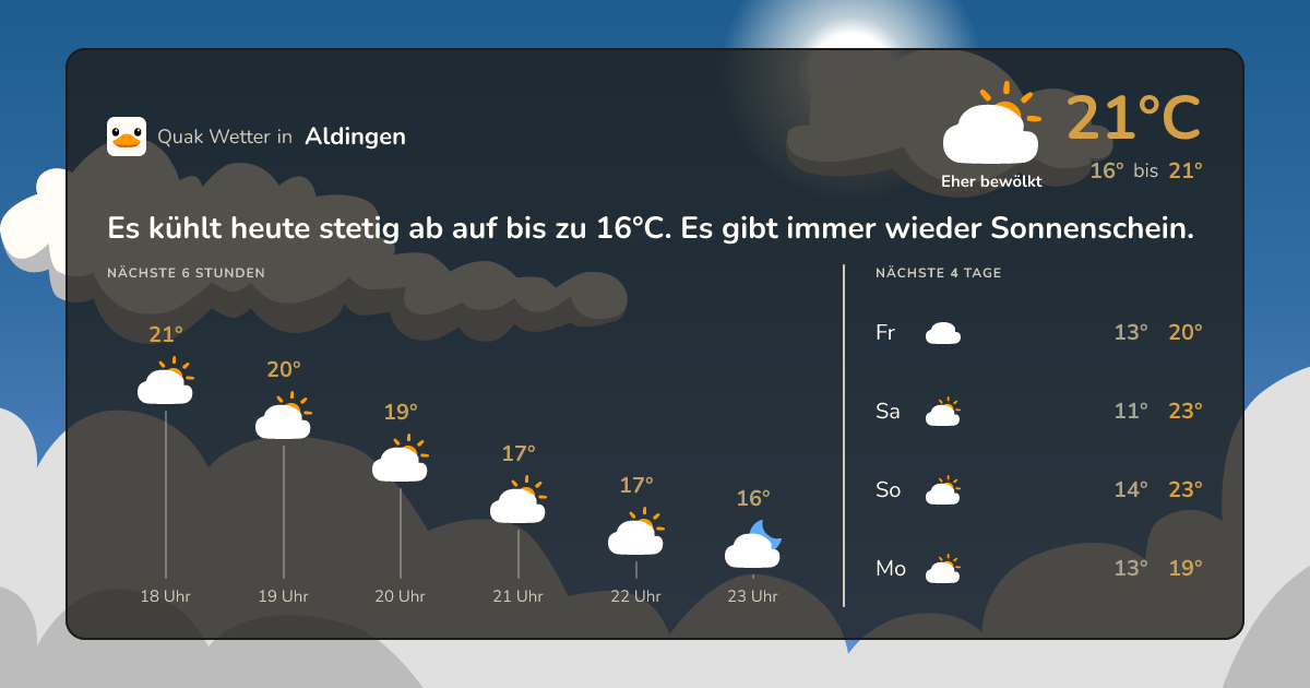 Wettervorschau Aldingen – 7-Tage Vorhersage