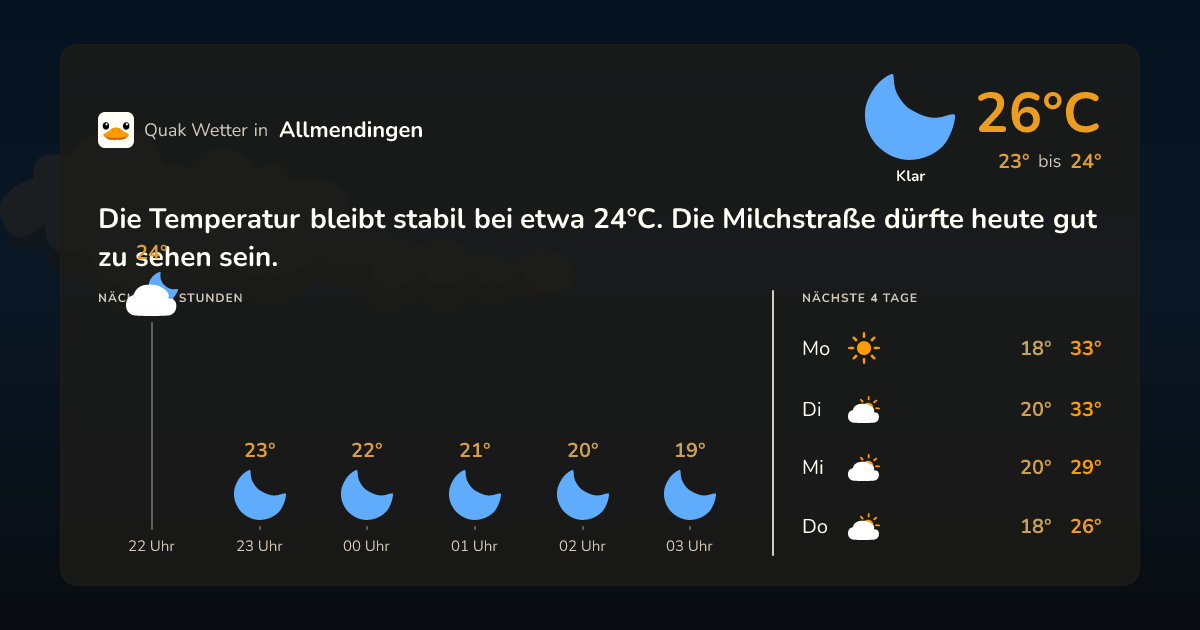 Wettervorschau Allmendingen – 7-Tage Vorhersage