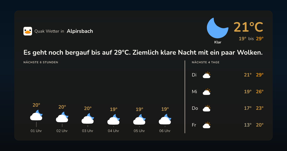 Quak Wetter-Widget Alpirsbach