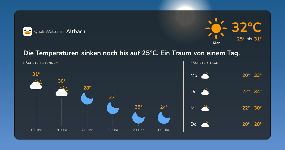 Wettervorschau Altbach – 7-Tage Vorhersage