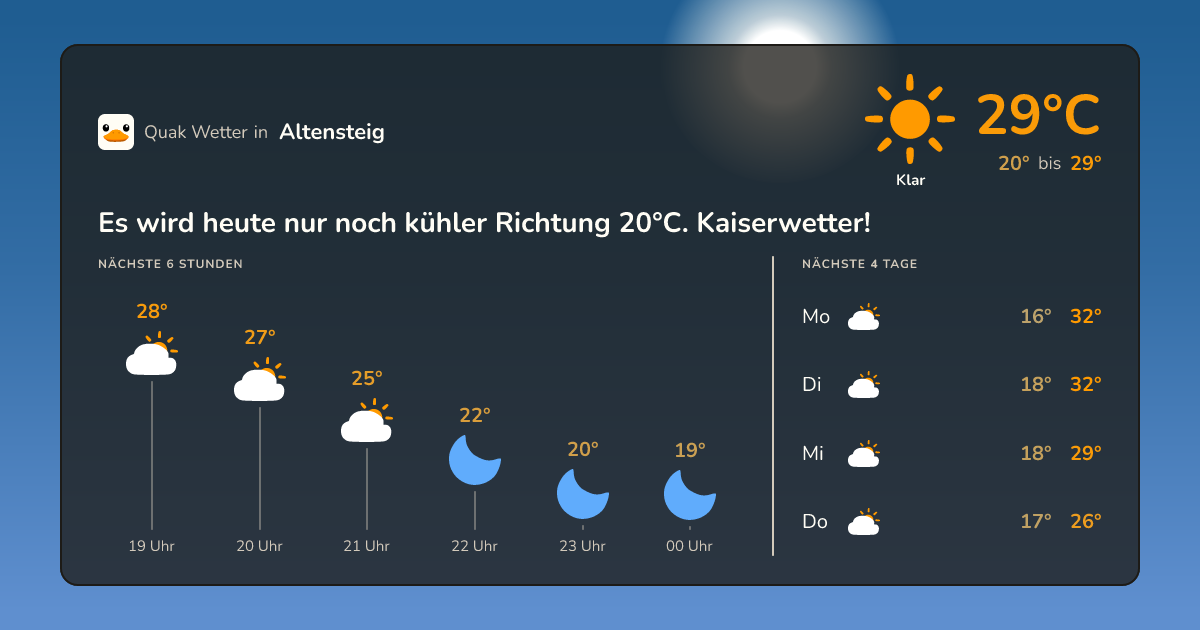 Wettervorschau Altensteig – 7-Tage Vorhersage