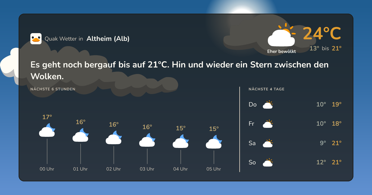 Quak Wetter-Widget Altheim (Alb)