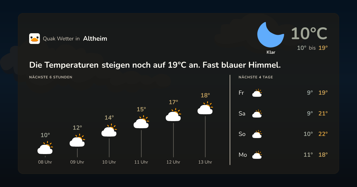 Quak Wetter-Widget Altheim