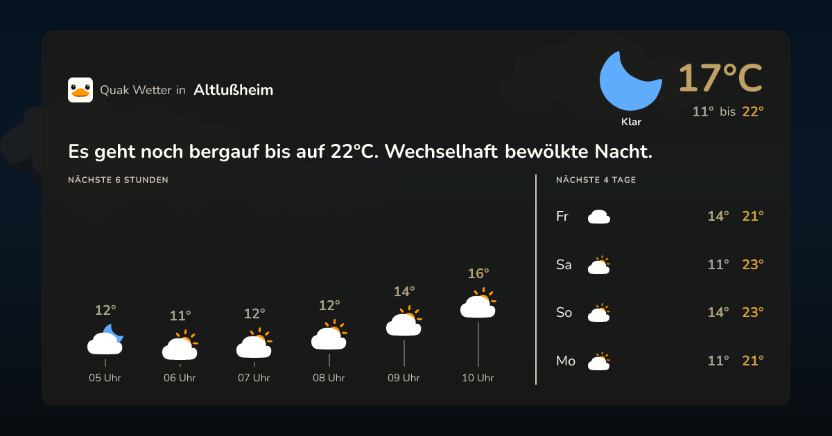 Quak Wetter-Widget Altlußheim