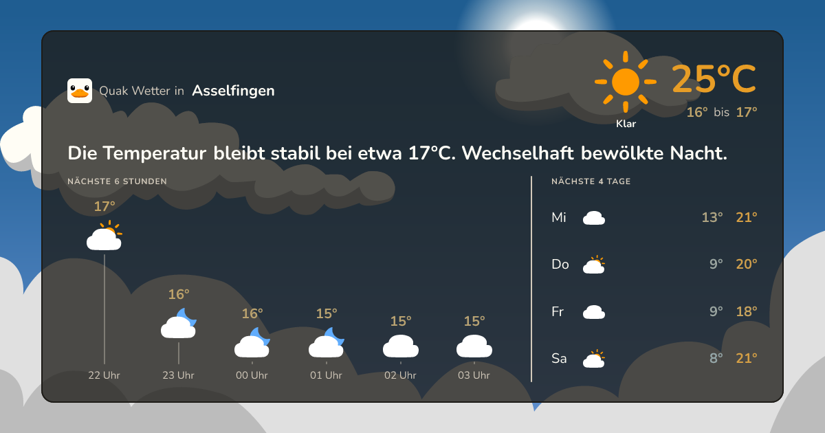 Wettervorschau Asselfingen – 7-Tage Vorhersage