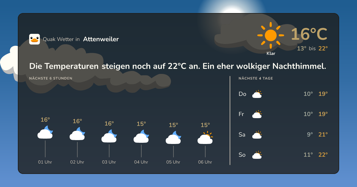 Quak Wetter-Widget Attenweiler