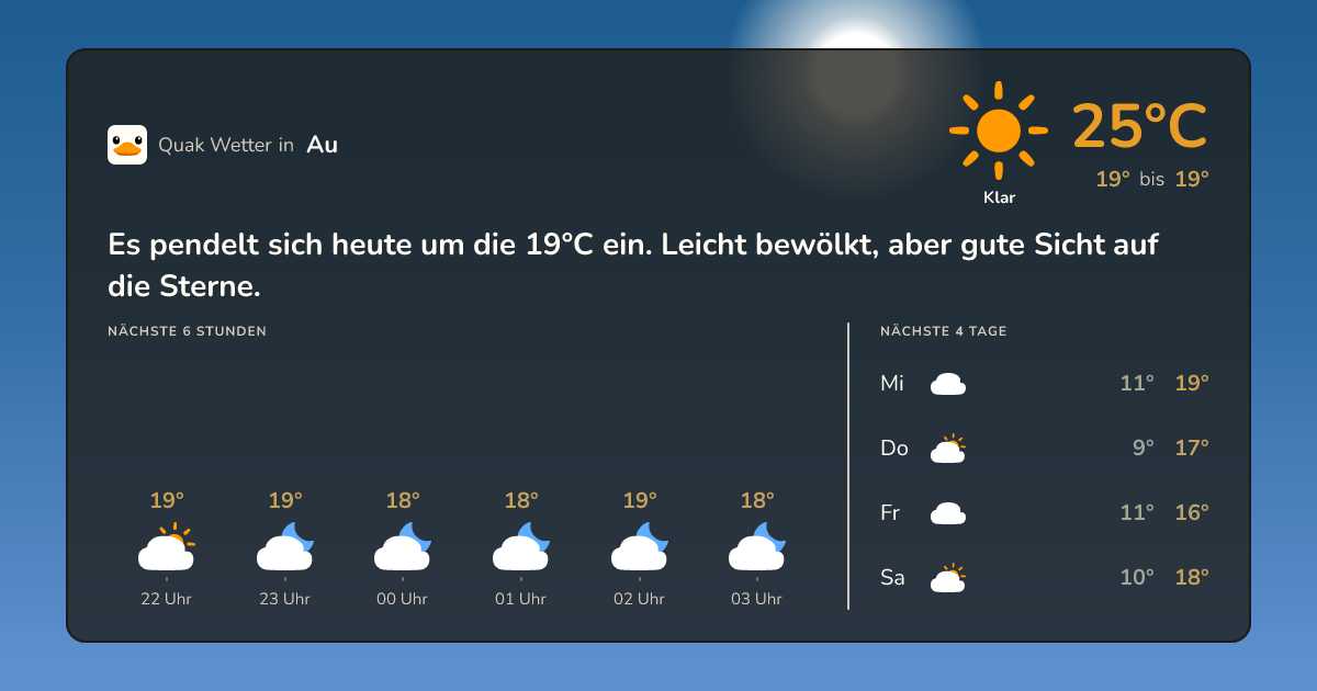 Wettervorschau Au – 7-Tage Vorhersage
