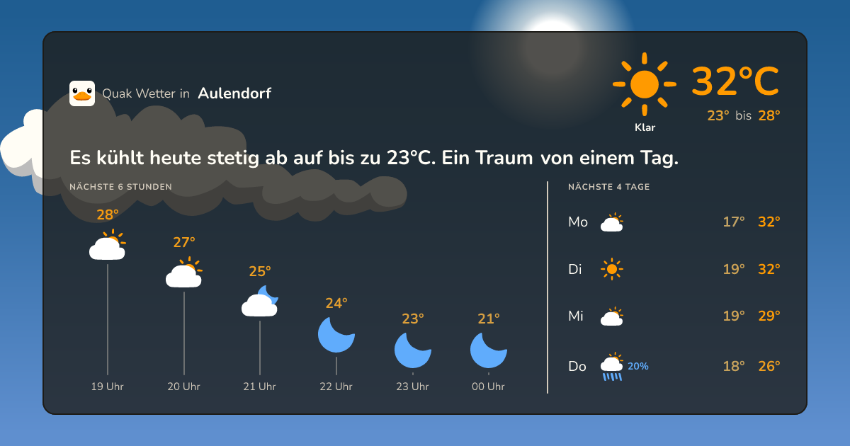 Wettervorschau Aulendorf – 7-Tage Vorhersage