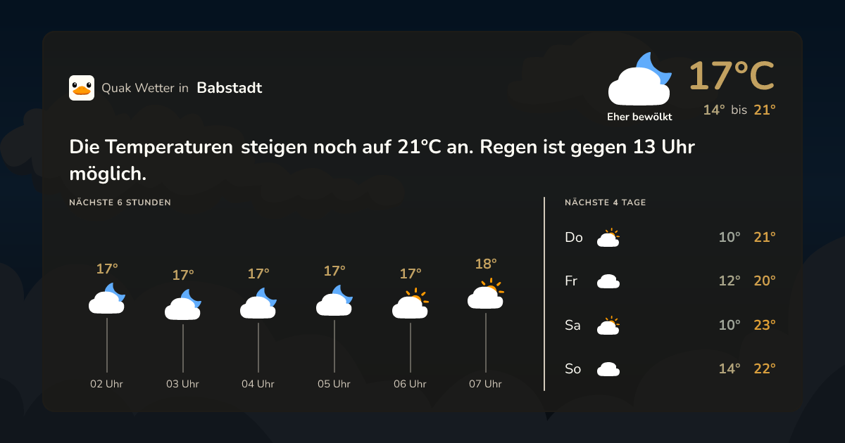 Quak Wetter-Widget Babstadt
