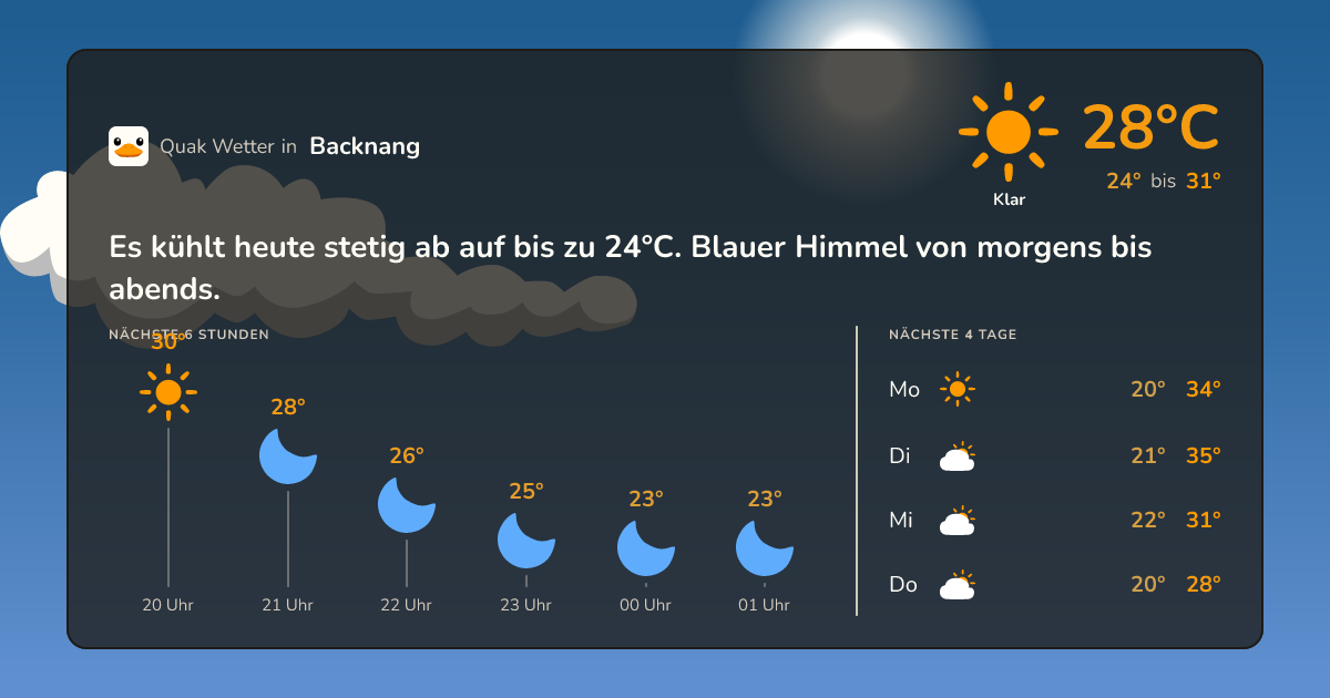 Wettervorschau Backnang – 7-Tage Vorhersage