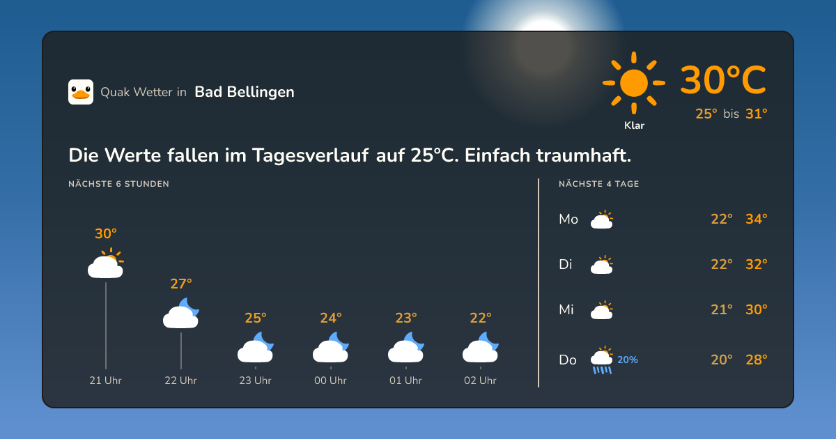 Quak Wetter-Widget Bad Bellingen
