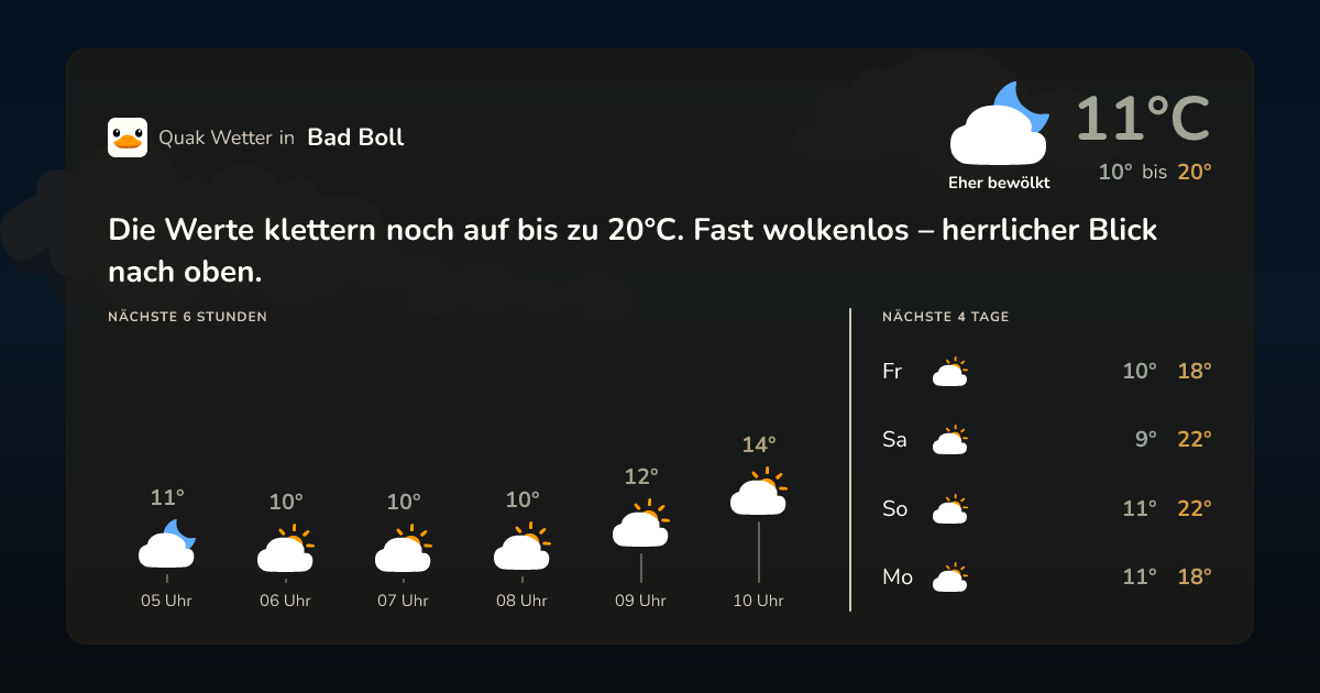 Wettervorschau Bad Boll – 7-Tage Vorhersage
