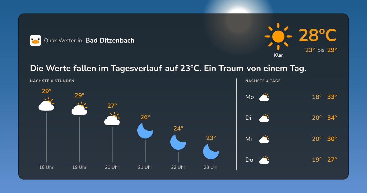 Wettervorschau Bad Ditzenbach – 7-Tage Vorhersage