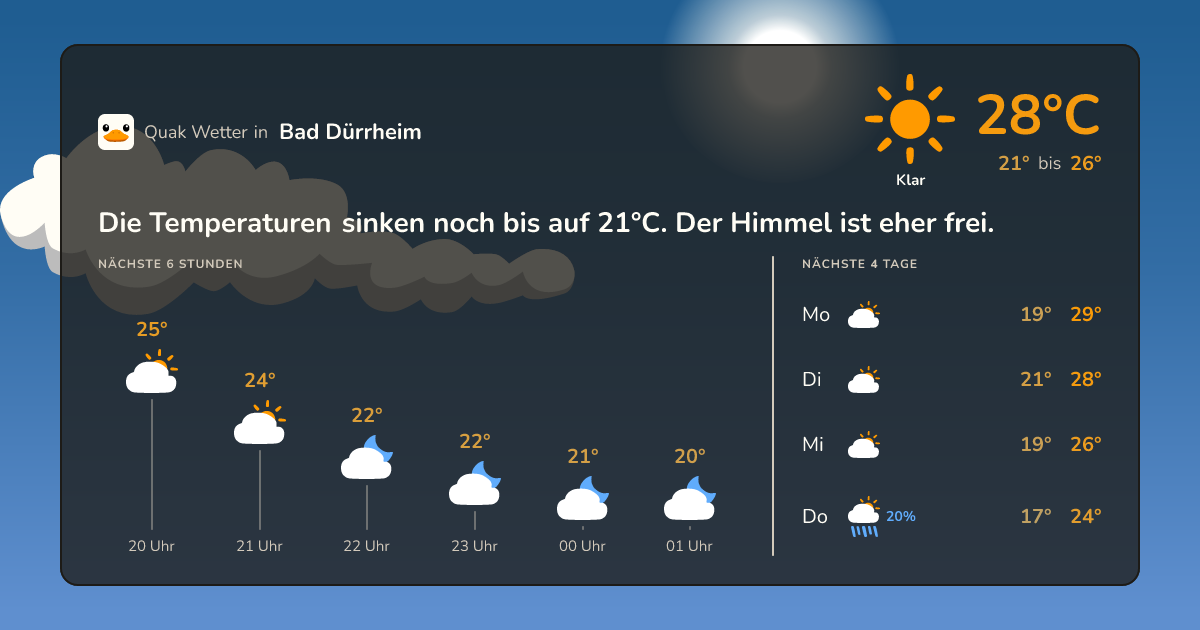 Wettervorschau Bad Dürrheim – 7-Tage Vorhersage