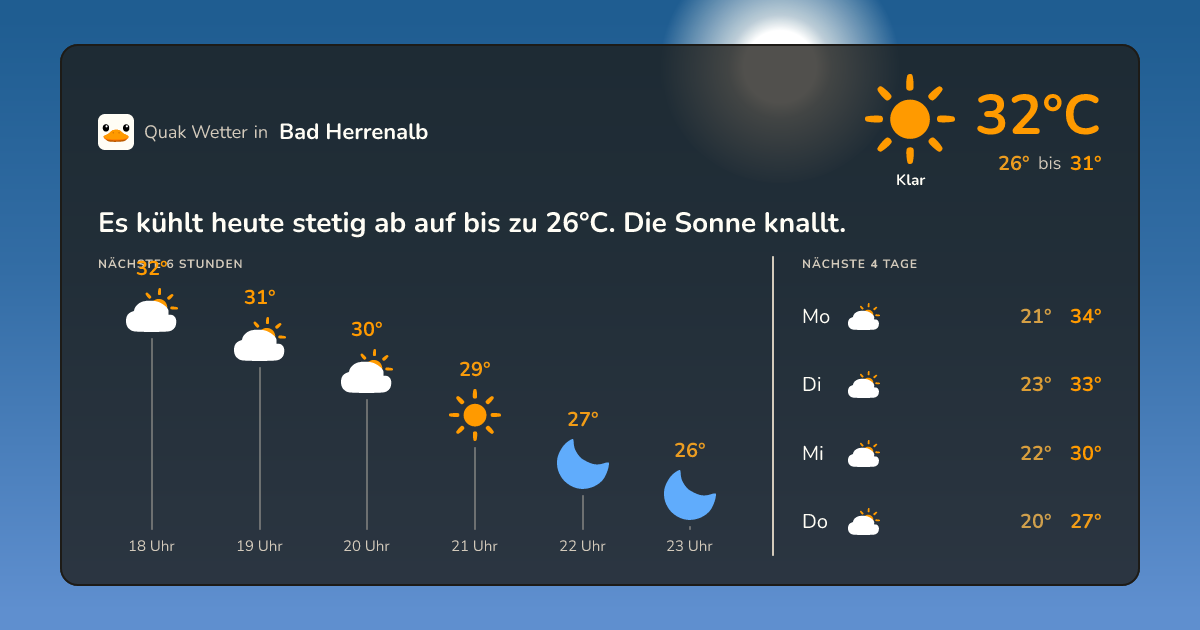 Wettervorschau Bad Herrenalb – 7-Tage Vorhersage