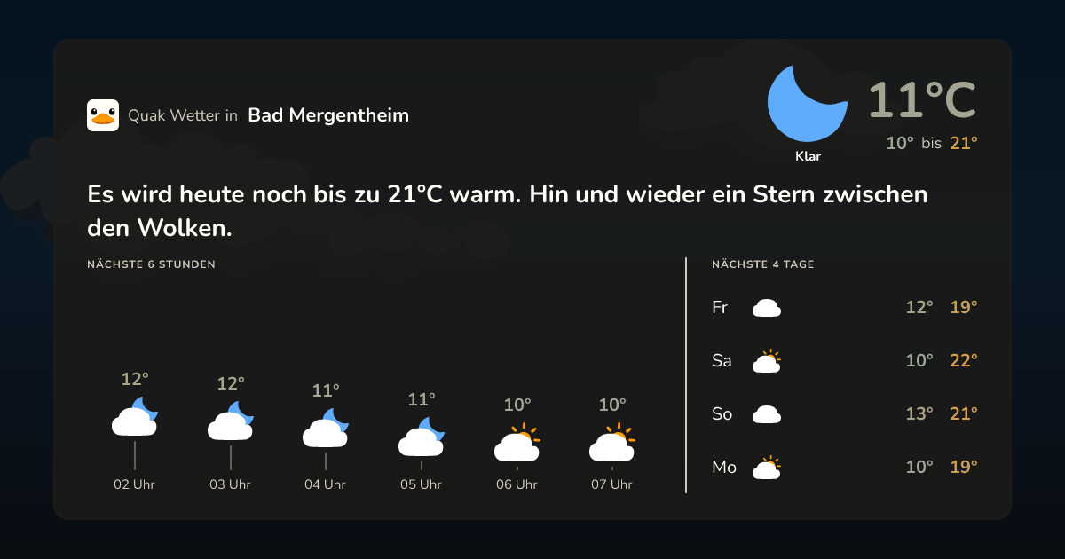 Wettervorschau Bad Mergentheim – 7-Tage Vorhersage