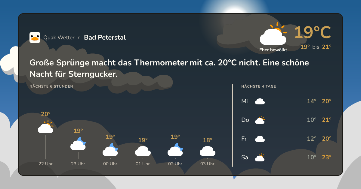Quak Wetter-Widget Bad Peterstal