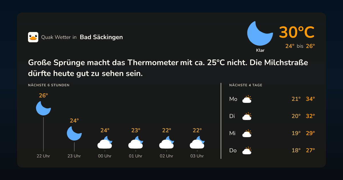 Wettervorschau Bad Säckingen – 7-Tage Vorhersage
