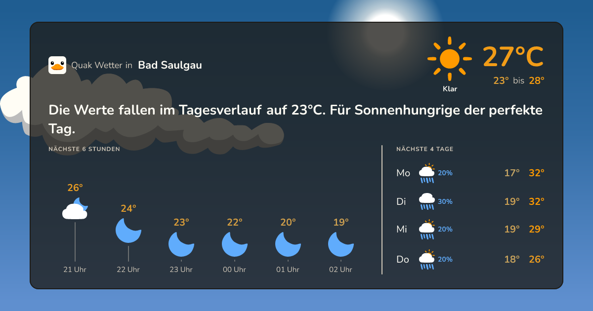 Wettervorschau Bad Saulgau – 7-Tage Vorhersage