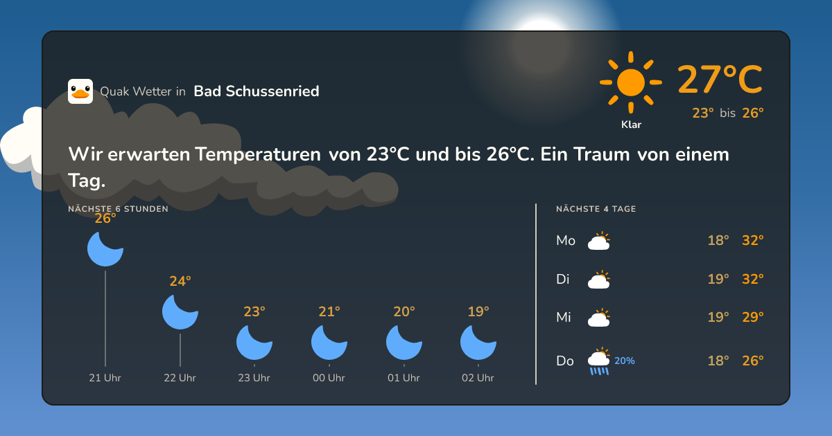 Wettervorschau Bad Schussenried – 7-Tage Vorhersage