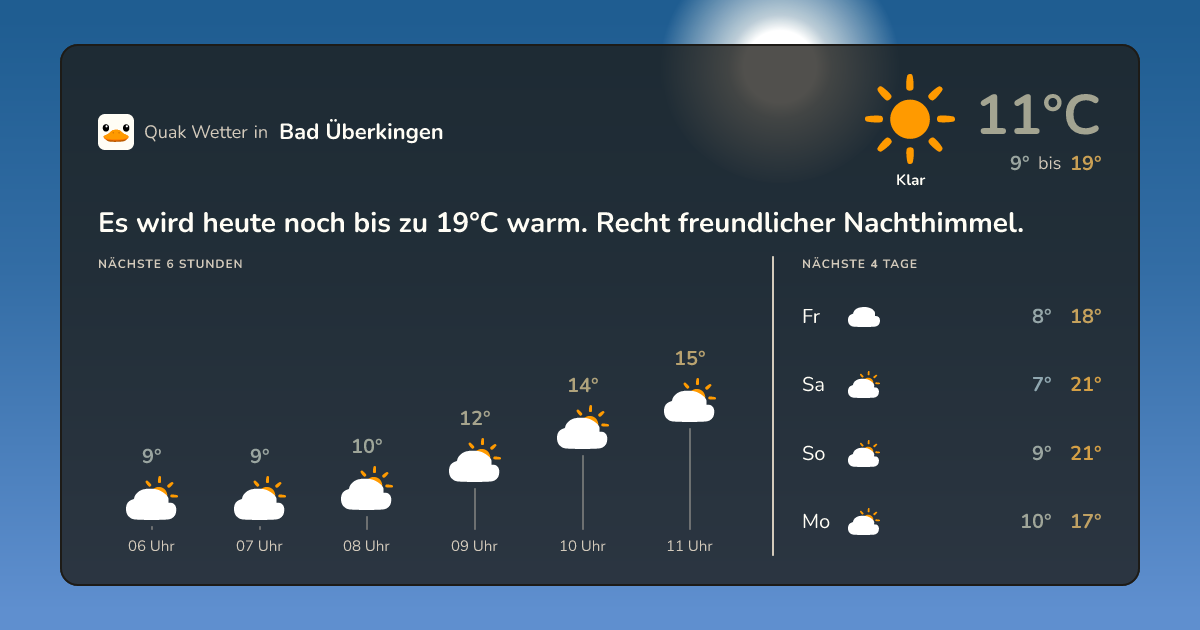 Wettervorschau Bad Überkingen – 7-Tage Vorhersage