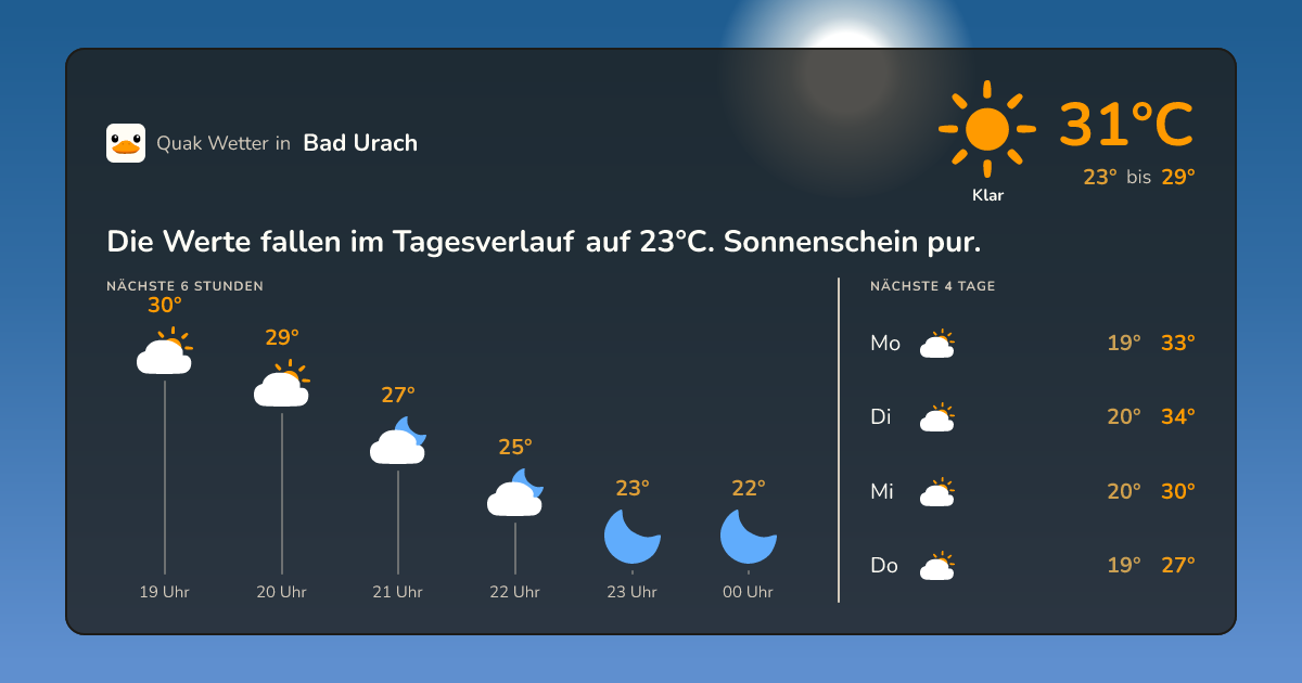 Wettervorschau Bad Urach – 7-Tage Vorhersage