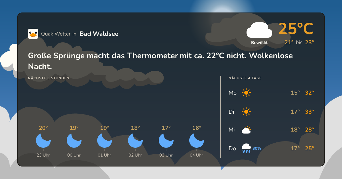 Wettervorschau Bad Waldsee – 7-Tage Vorhersage