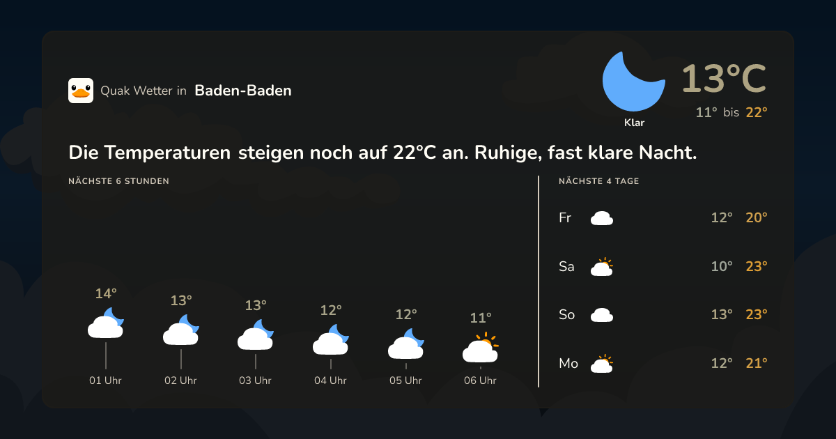 Wettervorschau Baden-Baden – 7-Tage Vorhersage