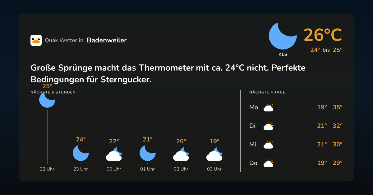 Wettervorschau Badenweiler – 7-Tage Vorhersage