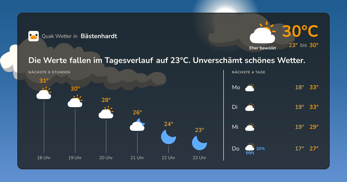 Quak Wetter-Widget Bästenhardt
