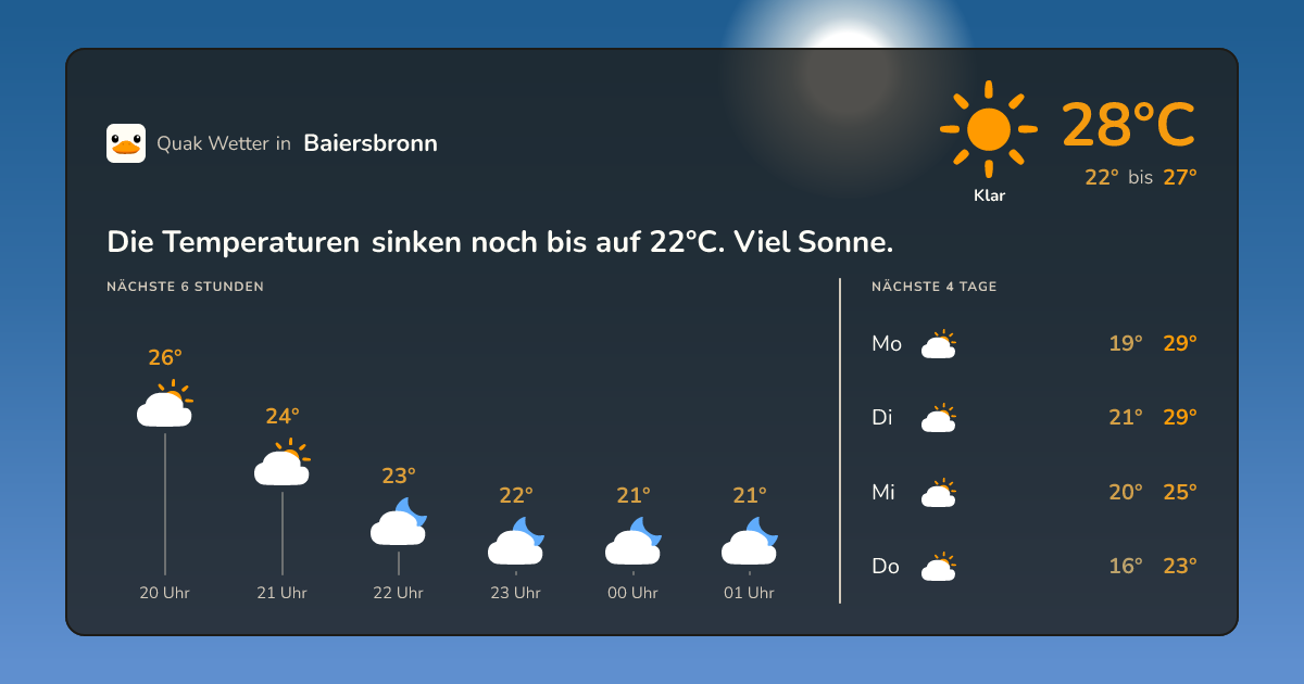 Wettervorschau Baiersbronn – 7-Tage Vorhersage