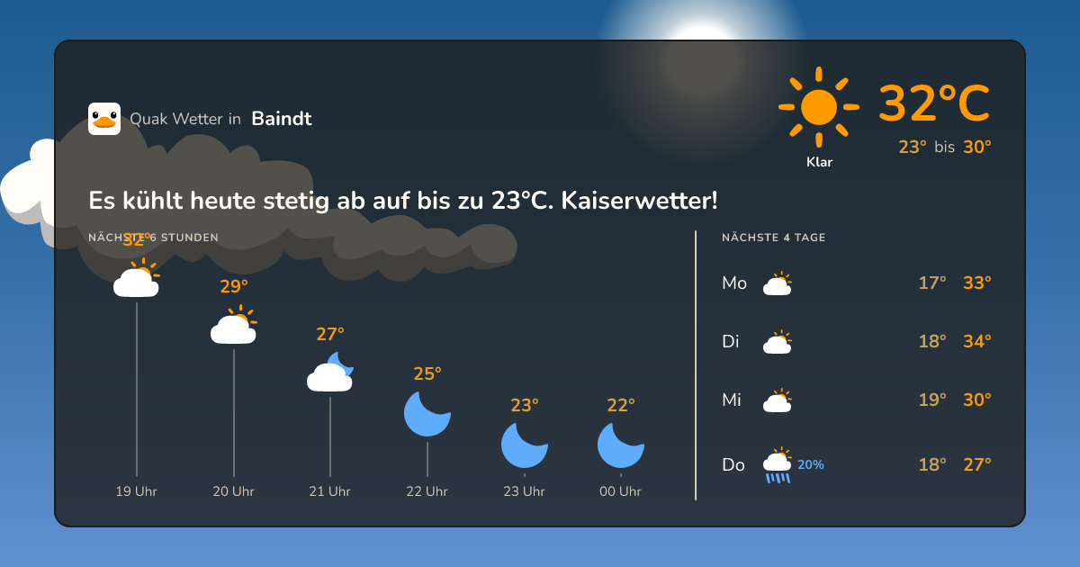 Wettervorschau Baindt – 7-Tage Vorhersage