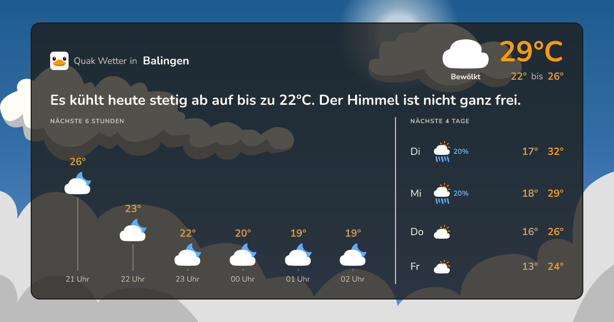 Quak Wetter-Widget Balingen