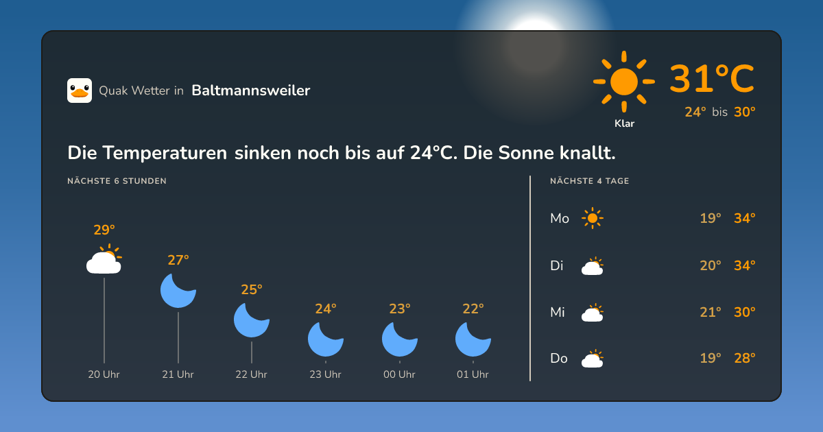 Wettervorschau Baltmannsweiler – 7-Tage Vorhersage