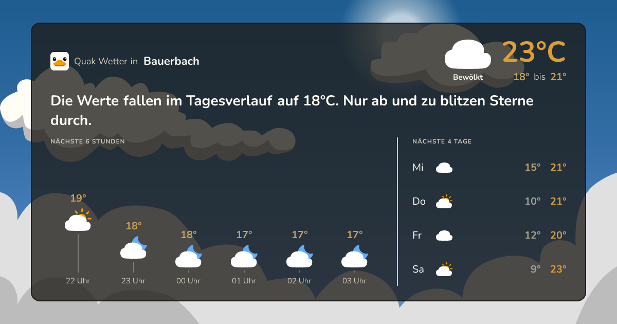 Wettervorschau Bauerbach – 7-Tage Vorhersage