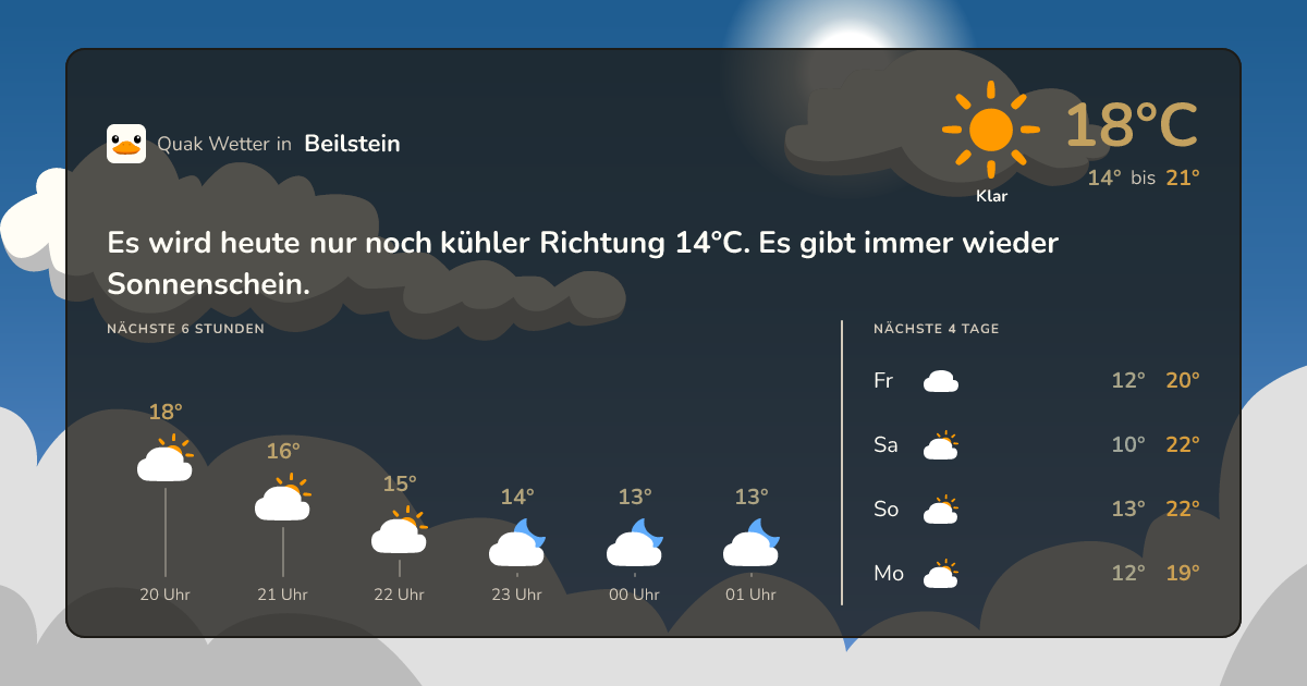 Wettervorschau Beilstein – 7-Tage Vorhersage