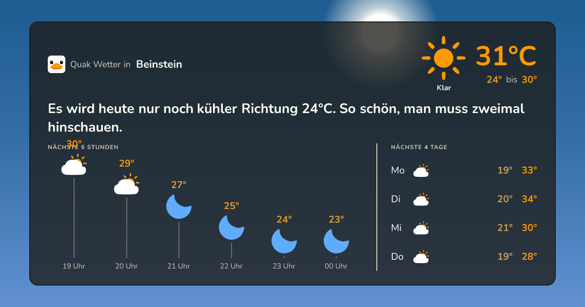 Wettervorschau Beinstein – 7-Tage Vorhersage