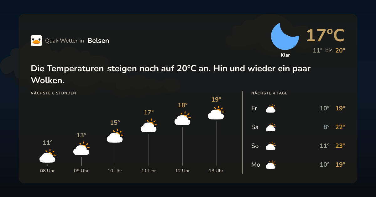 Wettervorschau Belsen – 7-Tage Vorhersage
